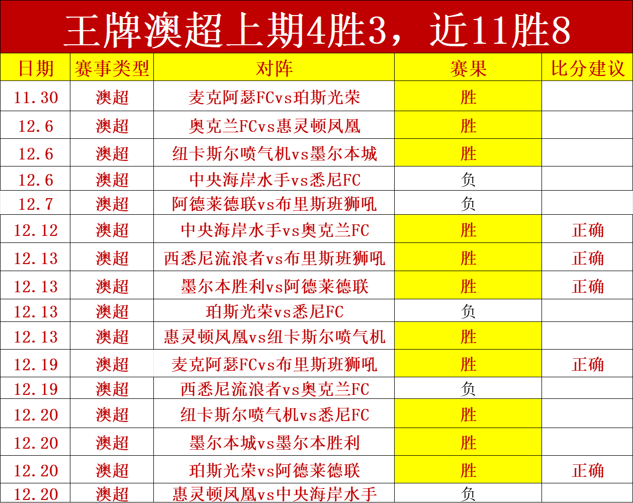 女子世锦赛,次日战报,殷若宁第五,开云体育,开云体育官网,开云体育app,开云体育平台,KAIYUN,SPORTS,kaiyun登录入口