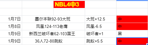 激战对决,新西兰篮球,悍将对抗东,开云体育,开云体育官网,开云体育app,开云体育平台,KAIYUN,SPORTS,kaiyun登录入口