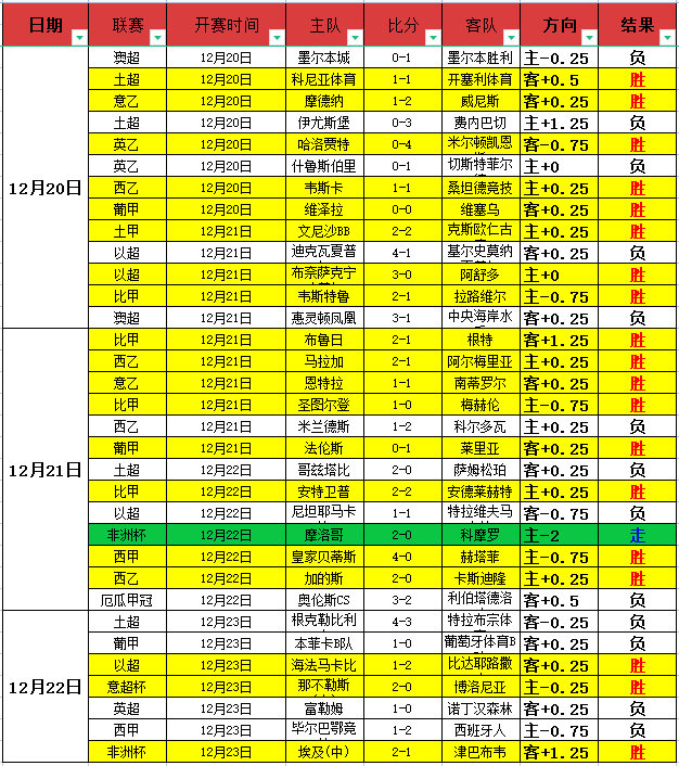 冯潇霆揭秘,世青赛后沙,尔克,开云体育,开云体育官网,开云体育app,开云体育平台,KAIYUN,SPORTS,kaiyun登录入口